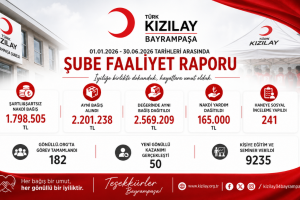 Kızılay Bayrampaşa şubesinden 6 aylık değerlendirme